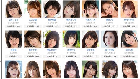 すビデオ|無修正動画に出演しているAV女優でおすすめは？人気ランキン。